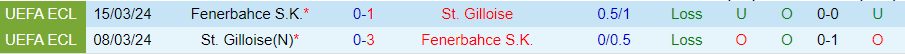 Nhận định, Soi kèo Fenerbahce vs St. Gilloise, 23h45 ngày 26/9 - Ảnh 3