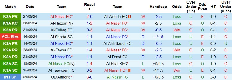 Nhận định, Soi kèo Al Nassr FC vs Al Rayyan, 1h00 ngày 1/10 - Ảnh 1