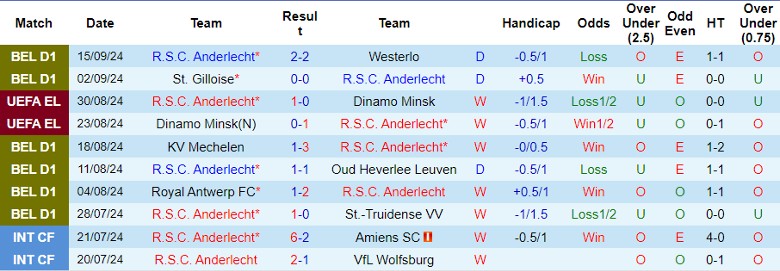 Nhận định, Soi kèo Anderlecht vs KRC Genk, 1h00 ngày 18/9 - Ảnh 1