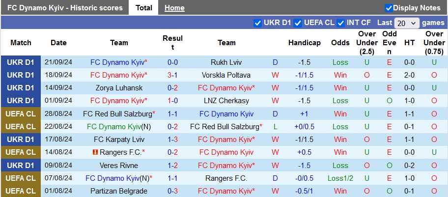 Nhận định, soi kèo Dynamo Kyiv vs Lazio, 2h ngày 26/9 - Ảnh 1