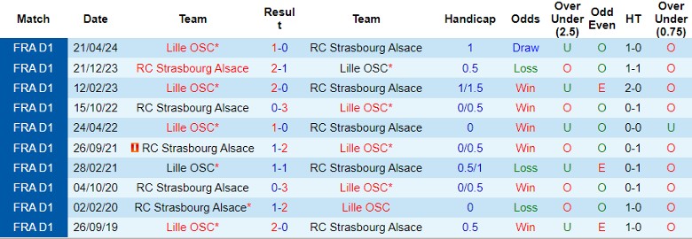 Nhận định, Soi kèo Lille OSC vs RC Strasbourg Alsace, 22h00 ngày 21/9 - Ảnh 3