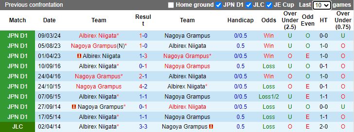 Nhận định, Soi kèo Nagoya Grampus vs Albirex Niigata, 17h00 ngày 18/9 - Ảnh 3