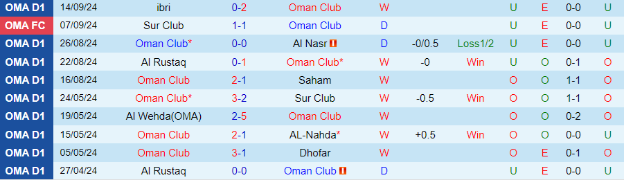 Nhận định, Soi kèo Oman Club vs Al Shabab, 23h00 ngày 19/9 - Ảnh 2