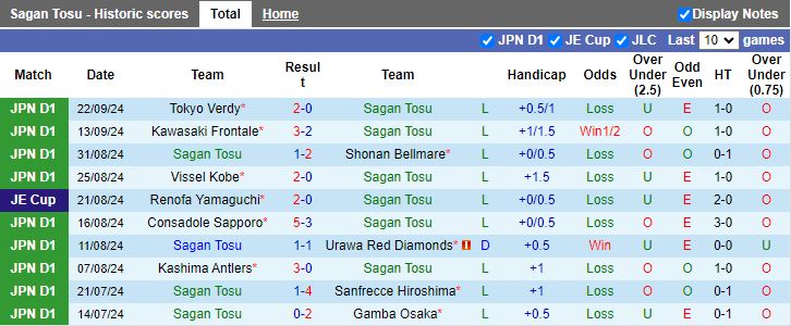 Nhận định, Soi kèo Sagan Tosu vs Avispa Fukuoka, 17h00 ngày 28/9 - Ảnh 1