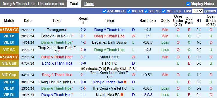 Nhận định, Soi kèo Thanh Hóa vs Hải Phòng, 18h00 ngày 30/9 - Ảnh 1