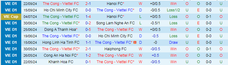 Nhận định, Soi kèo Thể Công Viettel vs Bình Định, 19h15 ngày 28/9 - Ảnh 1