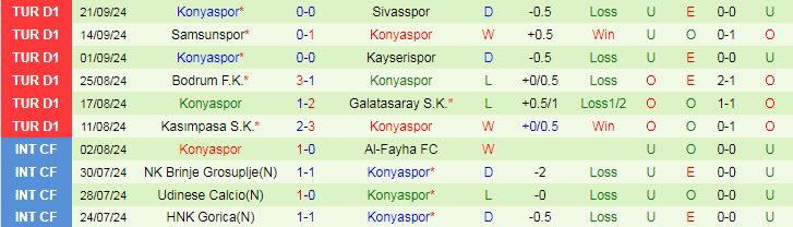 Nhận định, Soi kèo Trabzonspor vs Konyaspor, 20h00 ngày 29/9 - Ảnh 2