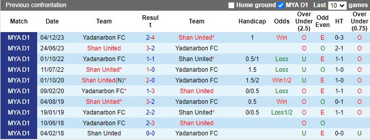 Nhận định, Soi kèo Yadanarbon vs Shan United, 16h30 ngày 20/9 - Ảnh 3