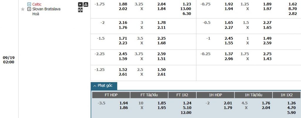 Soi kèo phạt góc Celtic vs SK Slovan Bratislava, 2h ngày 19/09 - Ảnh 1
