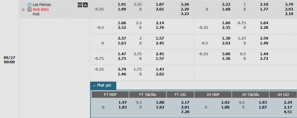 Soi kèo phạt góc Las Palmas vs Real Betis, 0h ngày 27/09 - Ảnh 1