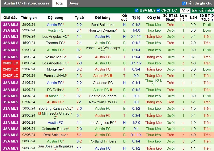 Nhận định Portland Timbers vs Austin FC, 9h30 ngày 03/10 - Ảnh 2