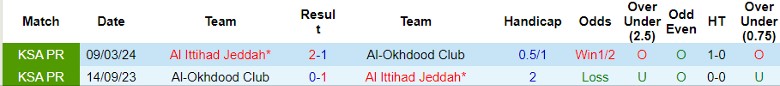 Nhận định, Soi kèo Al-Okhdood Club vs Al Ittihad Jeddah, 1h00 ngày 4/10 - Ảnh 3